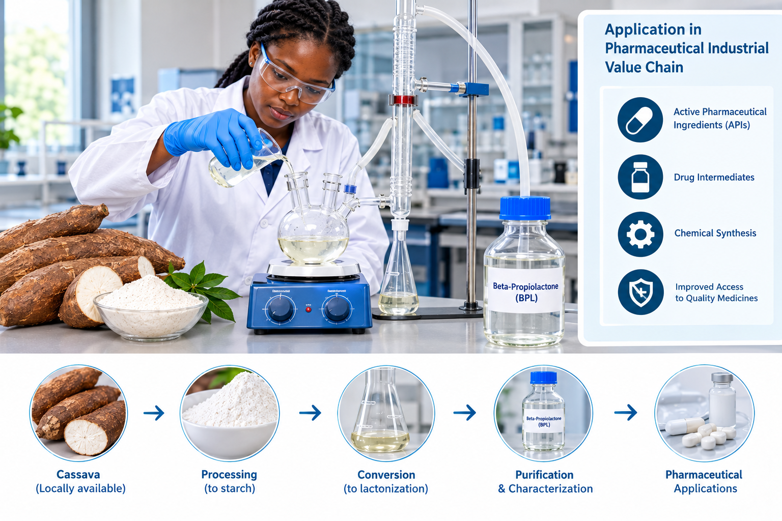 Laboratory scale production of beta propiolactone (BPL) from cassava for application in the pharmaceutical industrial value chains